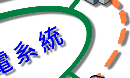 smart Dist. System 006